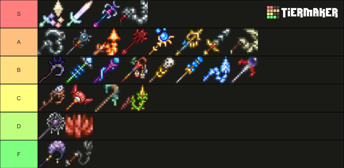 Terraria Summoner Minions and Whips Tier List (Community Rankings ...