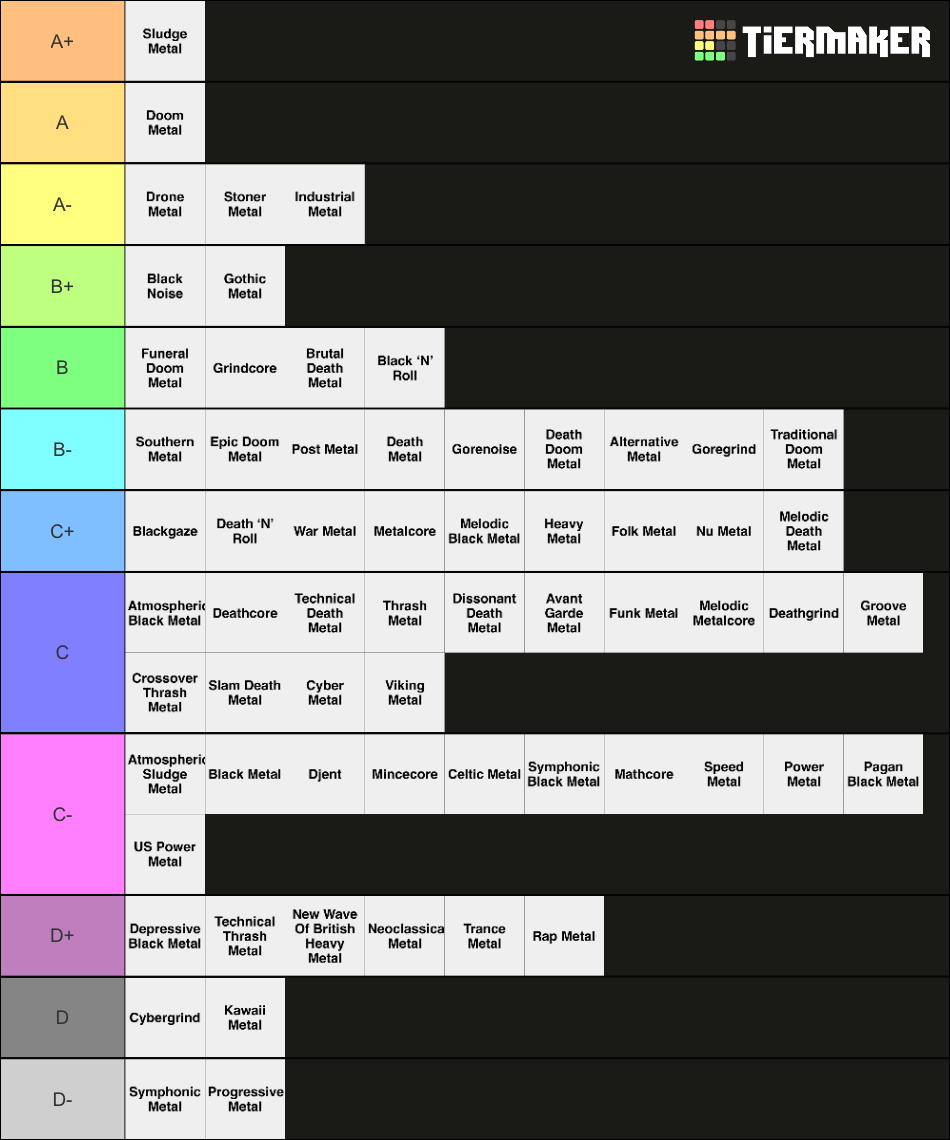 64 Metal Subgenres Tier List (Community Rankings) - TierMaker