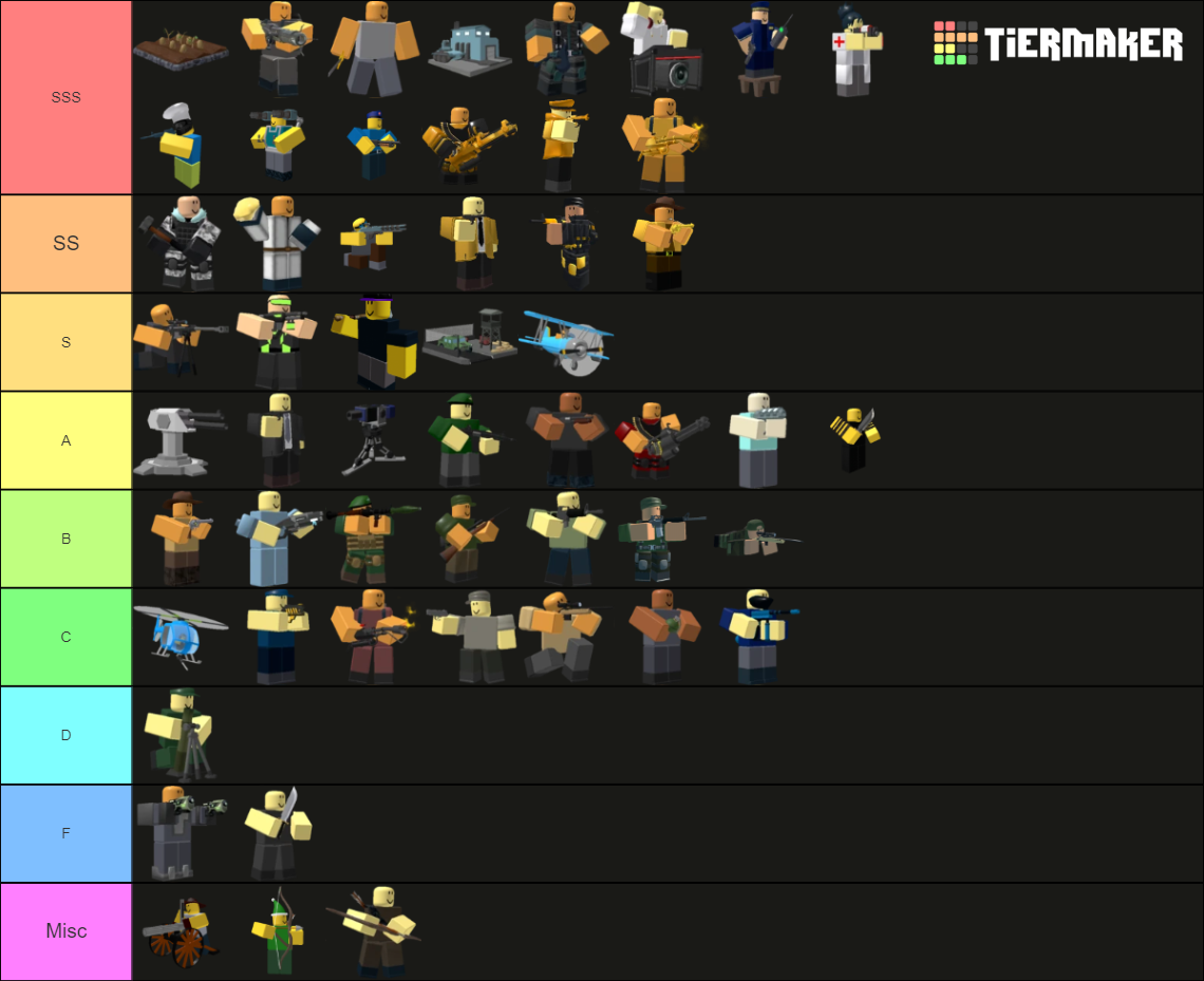 Rank Towers From Roblox TDS! (Updated Frequently 2022) Tier List ...