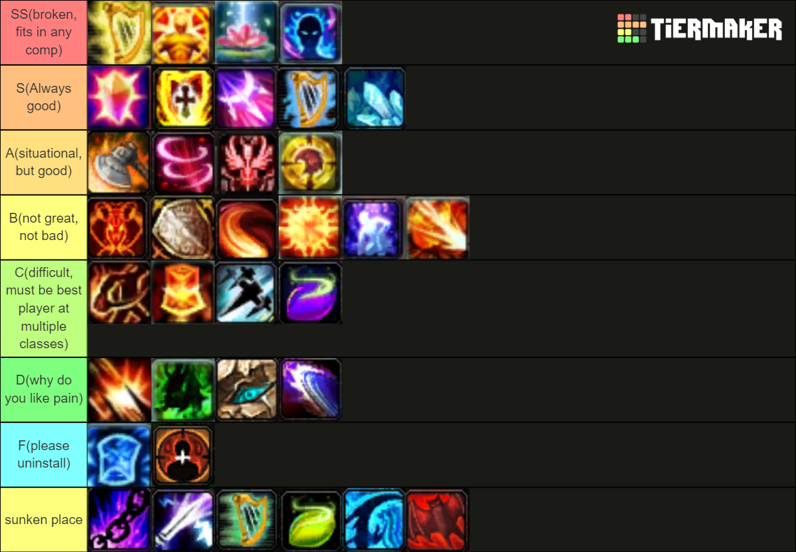 Forsaken world talent list tier list community rankings tiermaker
