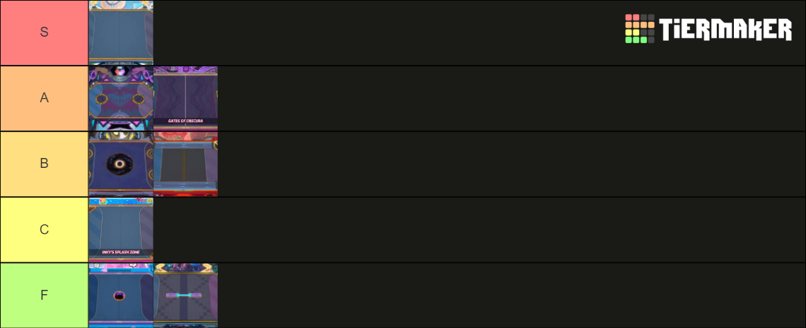 Omega Strikers Map Tier List (Community Rankings) - TierMaker