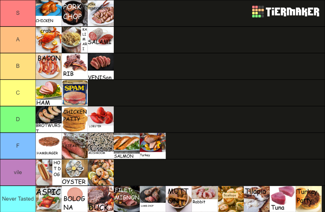 Meat Tier List Rankings) TierMaker