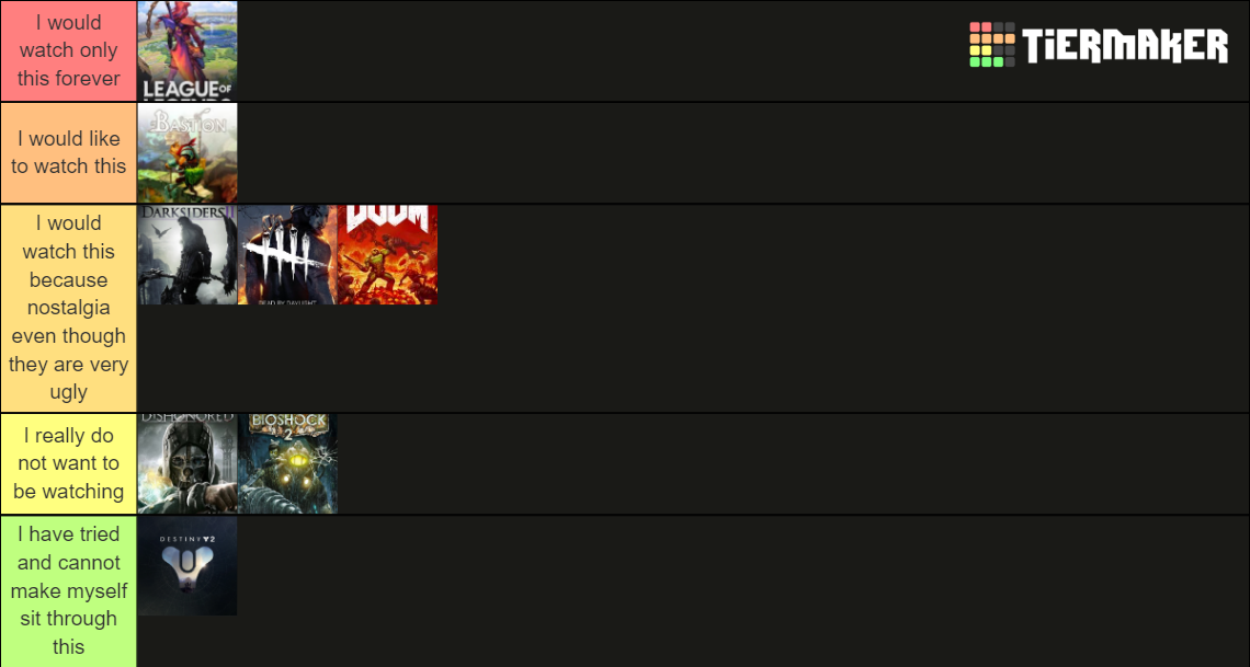 How Much Wrazor Likes Watching Kurt Stream Tier List