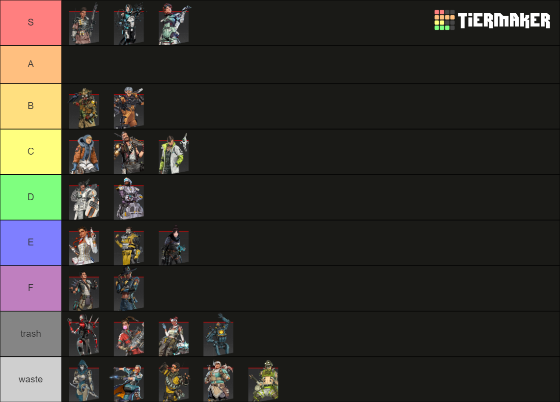 Apex Legends S18 Tier List (Community Rankings) - TierMaker