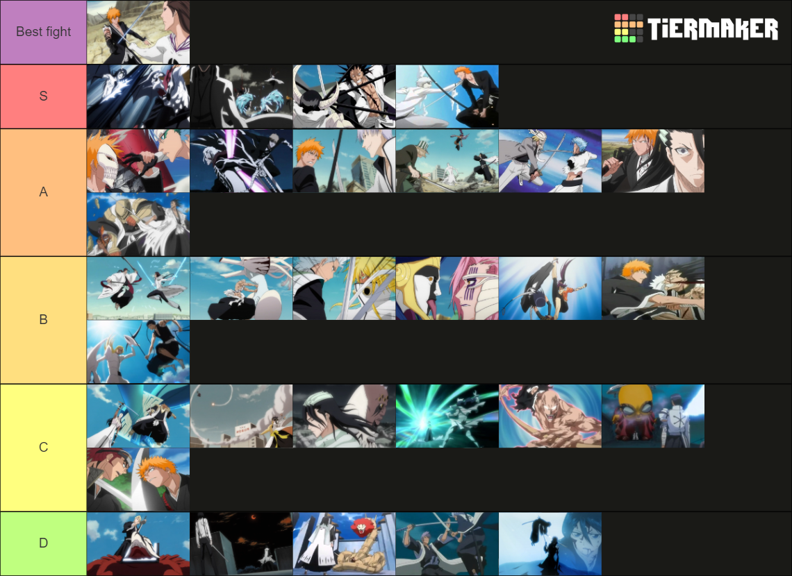 Bleach Anime Fights Tier List (Community Rankings) - TierMaker