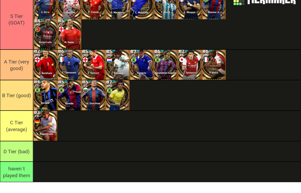 efootball 2024 Big Time Players Tier List Rankings) TierMaker