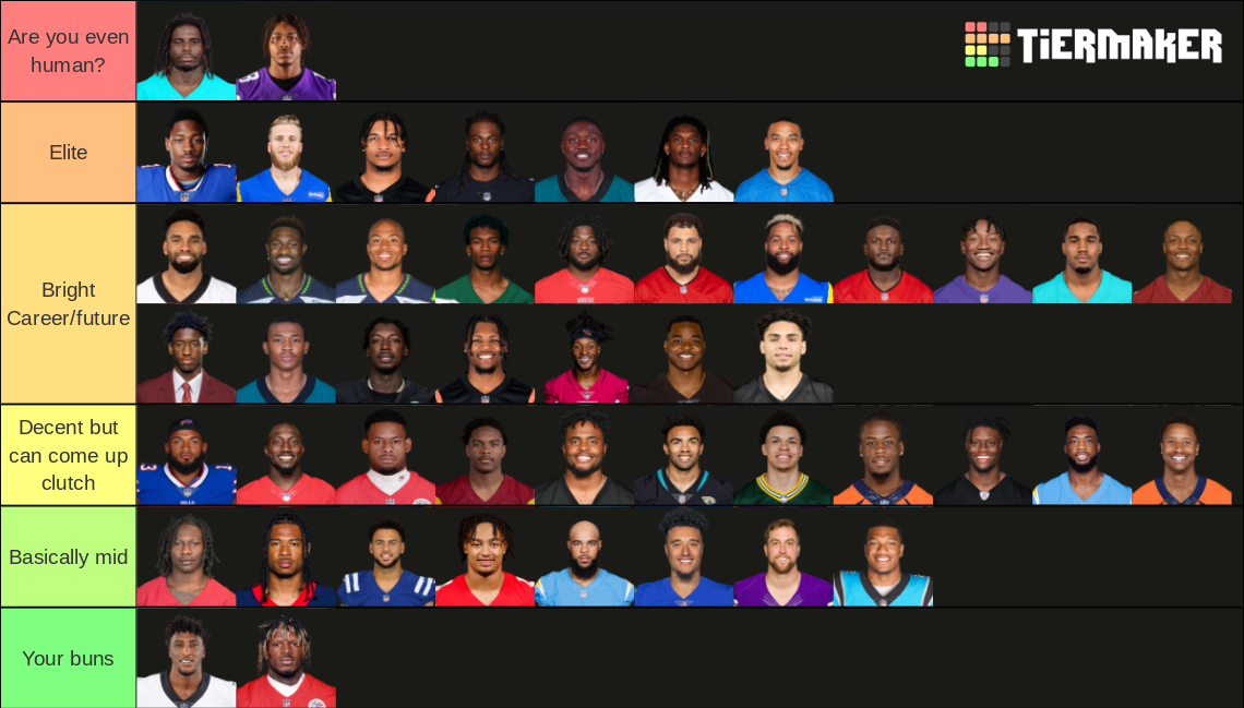 2023 2024 Nfl Wide Receivers Wrs Tier List Community Rankings