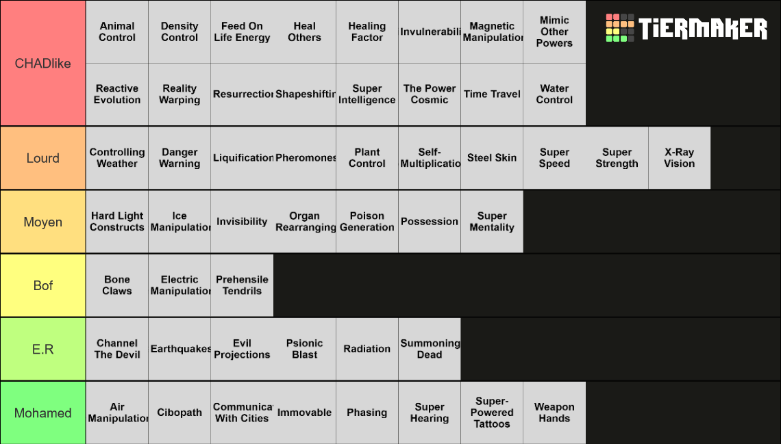 50 random superpowers from superpower generator Tier List