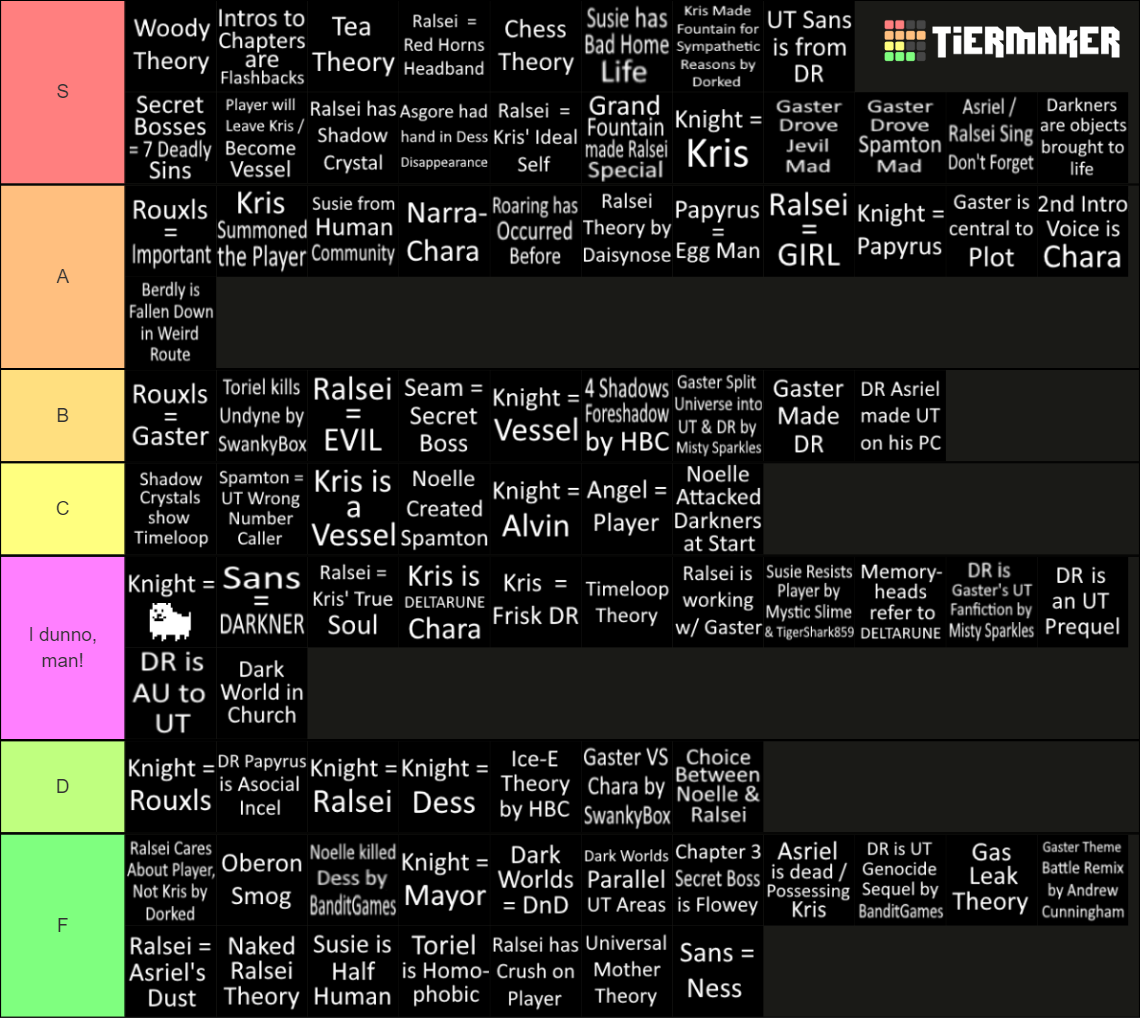 DELTARUNE Prominent Fan Theories Tier List (Community Rankings) - TierMaker
