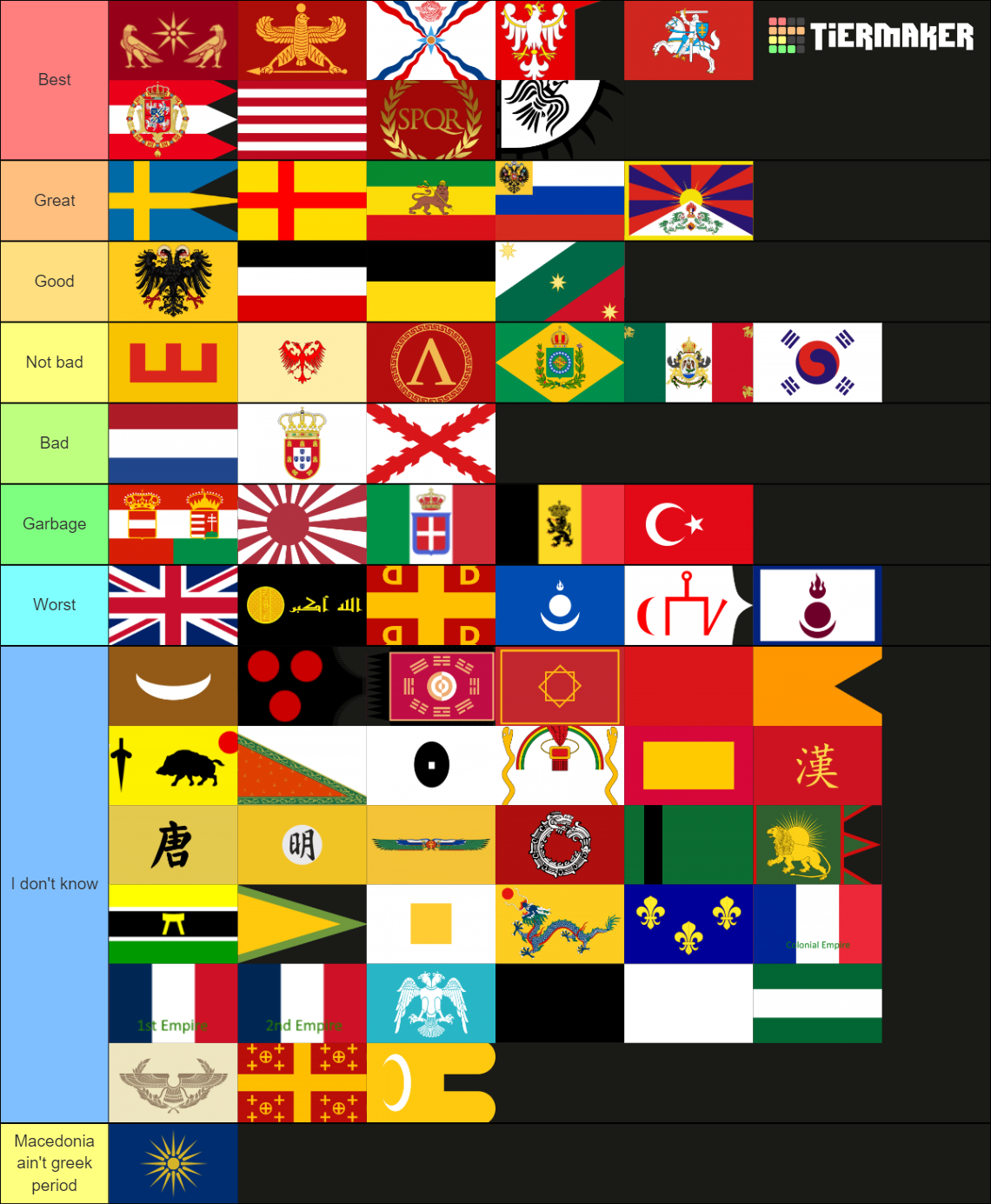 Historical country / empire Tier List (Community Rankings) - TierMaker