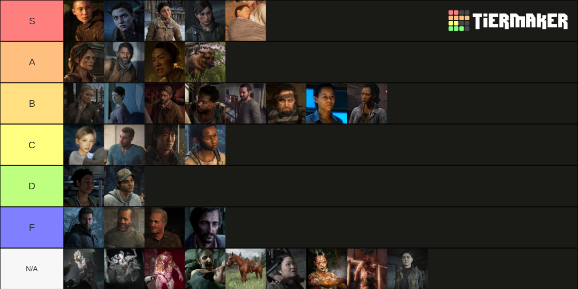 tlou (1 & 2) characters + infected Tier List Rankings) TierMaker