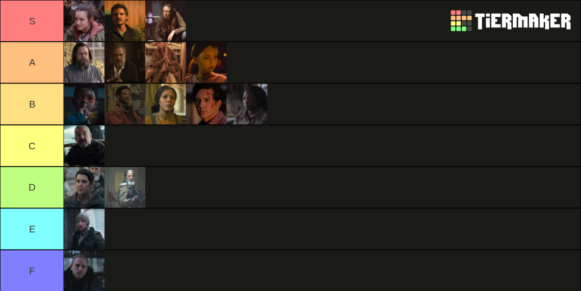 TLOU Hbo Series Characters Tier List (Community Rankings) - TierMaker