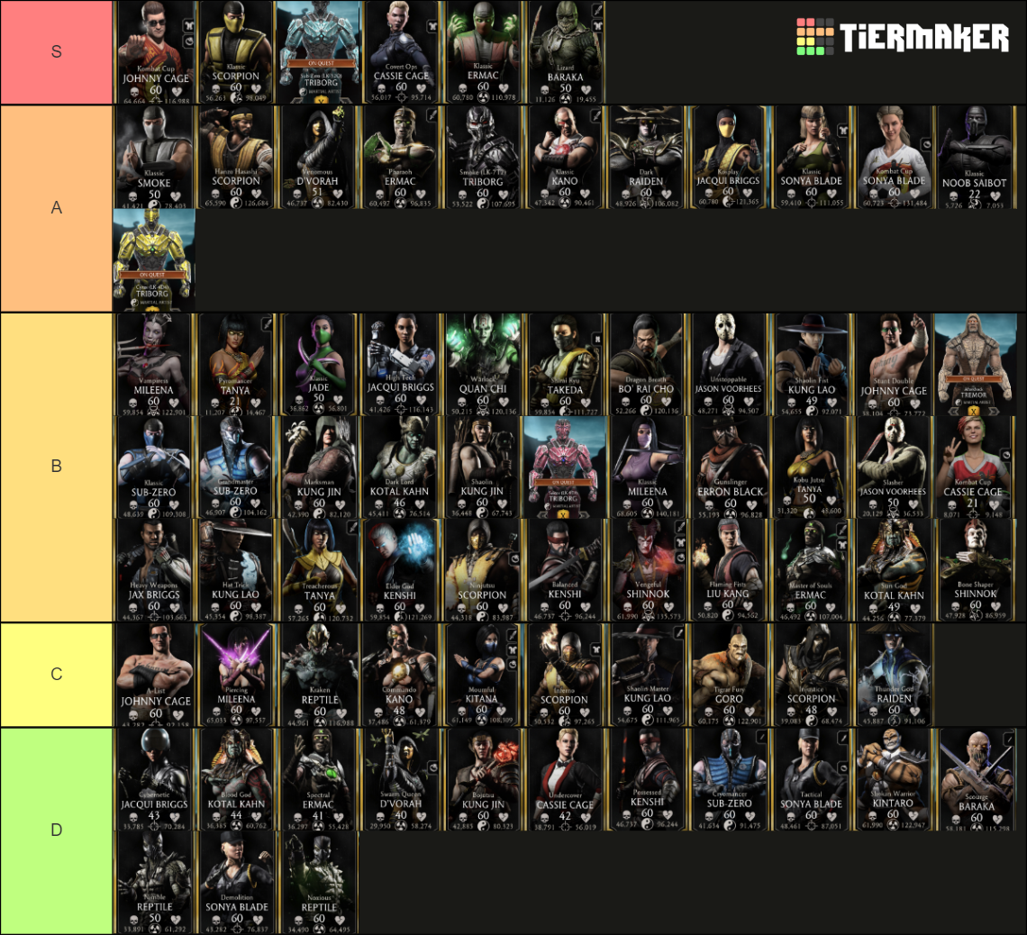 Mortal Kombat Mobile Gold Characters Tier List Rankings