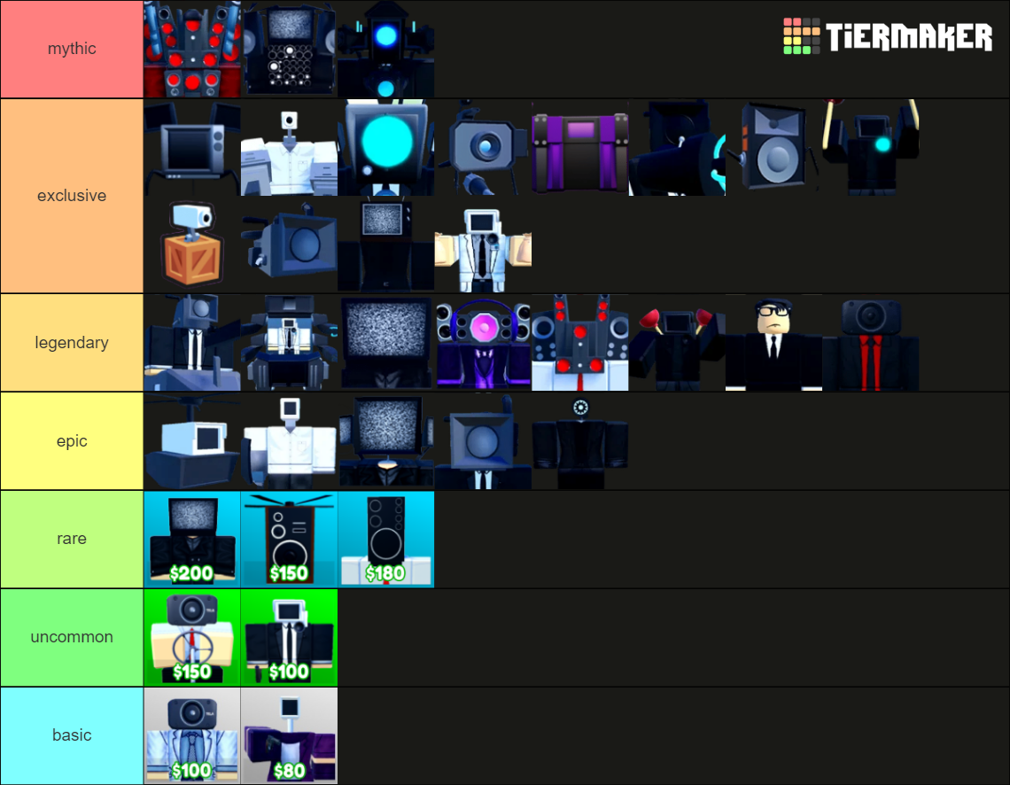 ttd Tier List (Community Rankings) - TierMaker