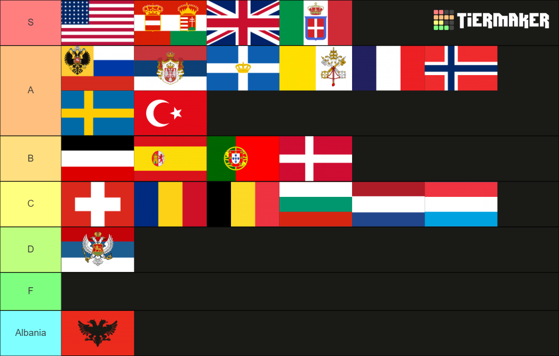 1914 Europe Flags Tier List Community Rankings Tiermaker