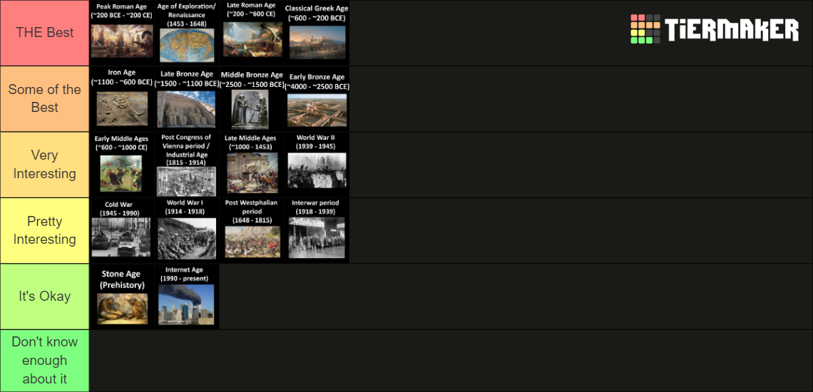 Historical eras Tier List Rankings) TierMaker