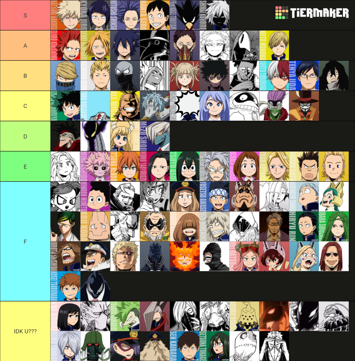 BNHA Characters Tier List (Community Rankings) - TierMaker