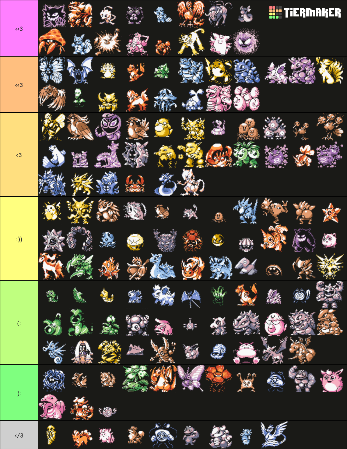RBY Viability Rankings (Red/Green Sprites) Tier List (Community ...