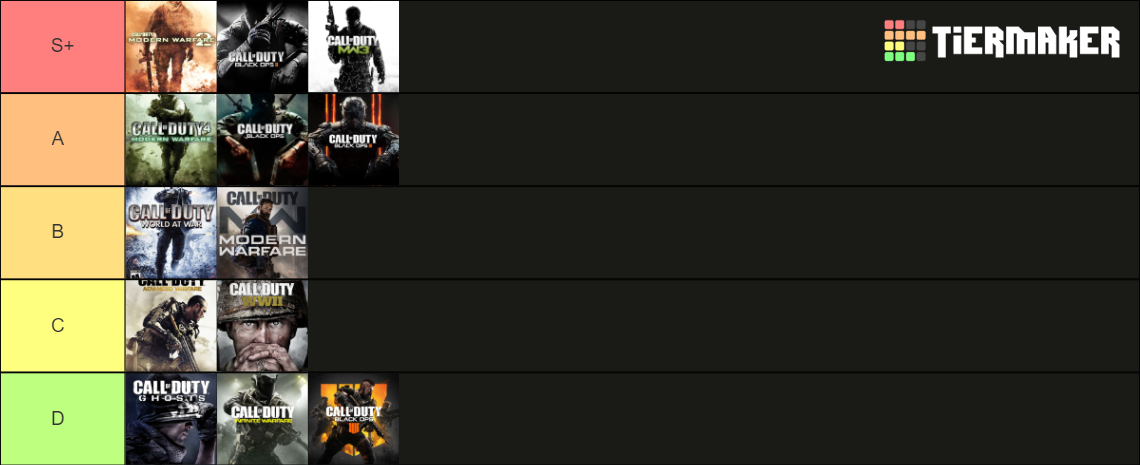 Recent Call of Duty Tier Lists - TierMaker