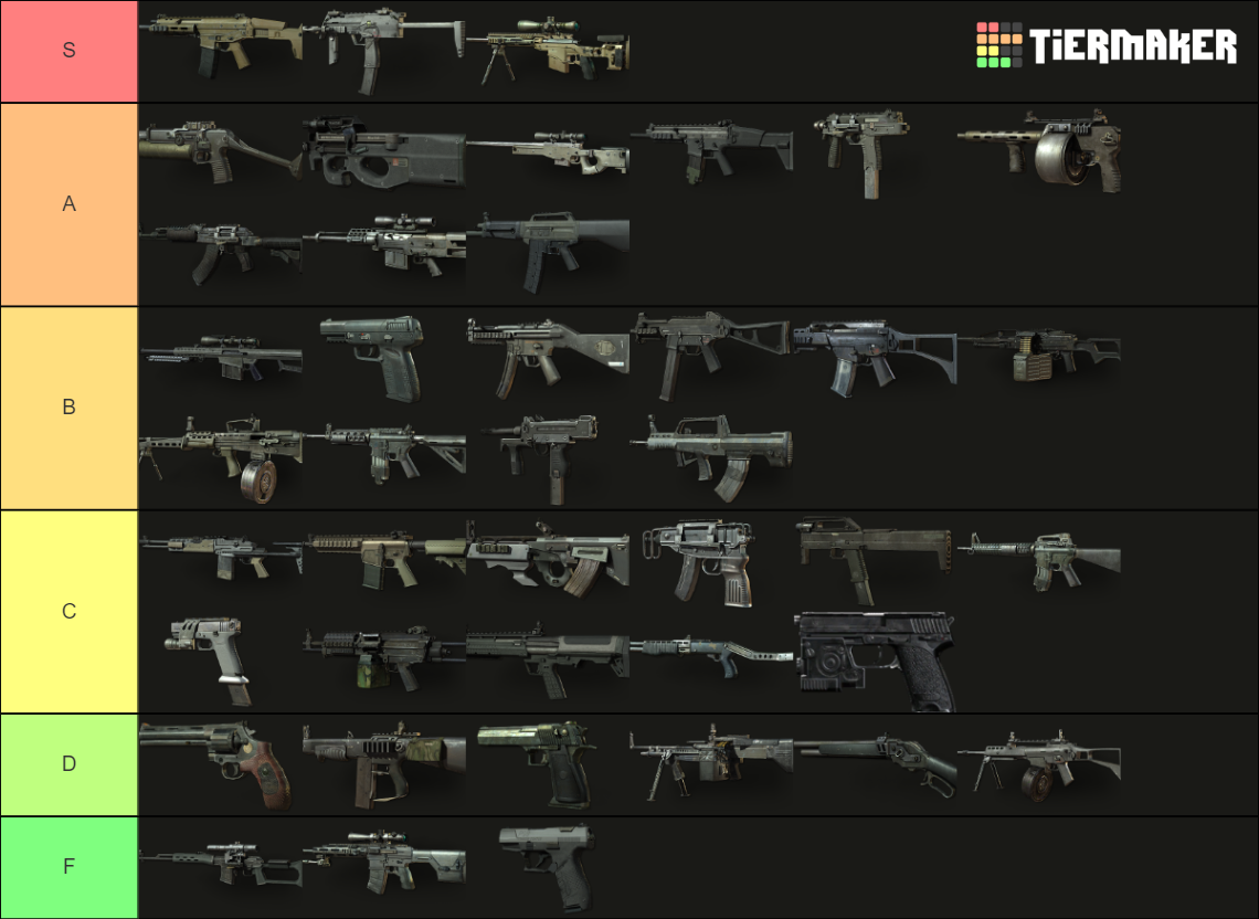 Modern Warfare 3 Guns Tier List (Community Rankings) - TierMaker