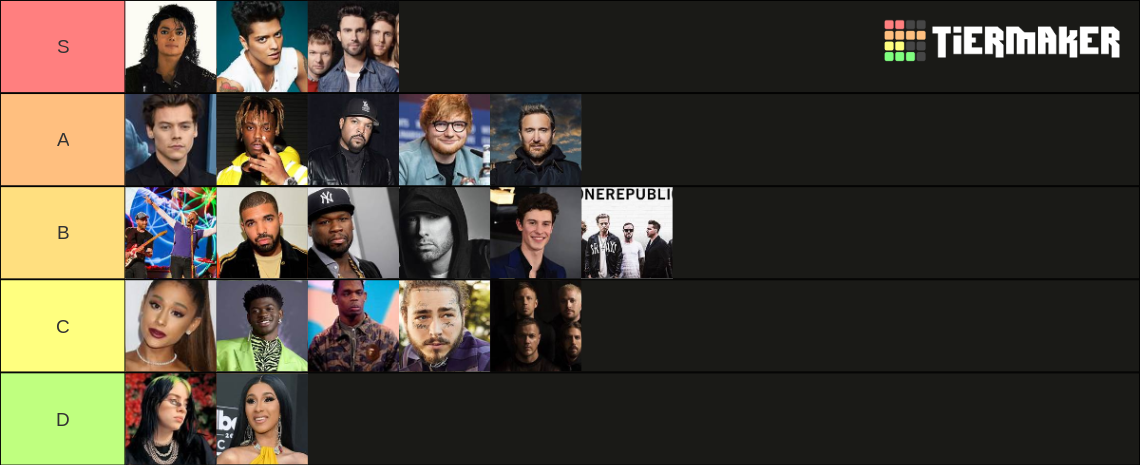 Music Tier List (Community Rankings) - TierMaker