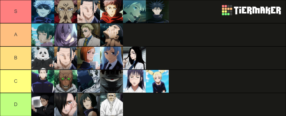 Jujutsu Kaisen Anime Character Tier List (Community Rankings) - TierMaker