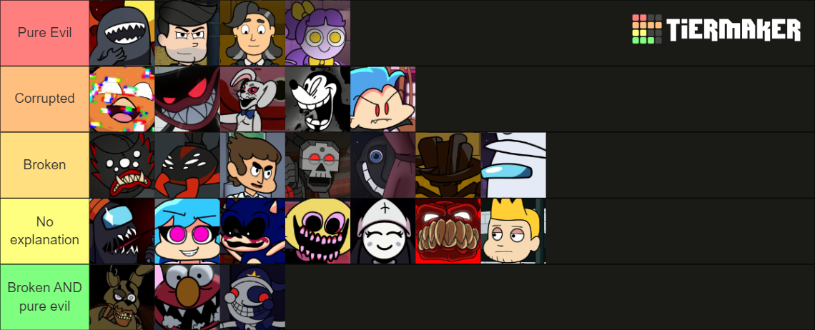 GameToons Villains Tier List (Community Rankings) - TierMaker