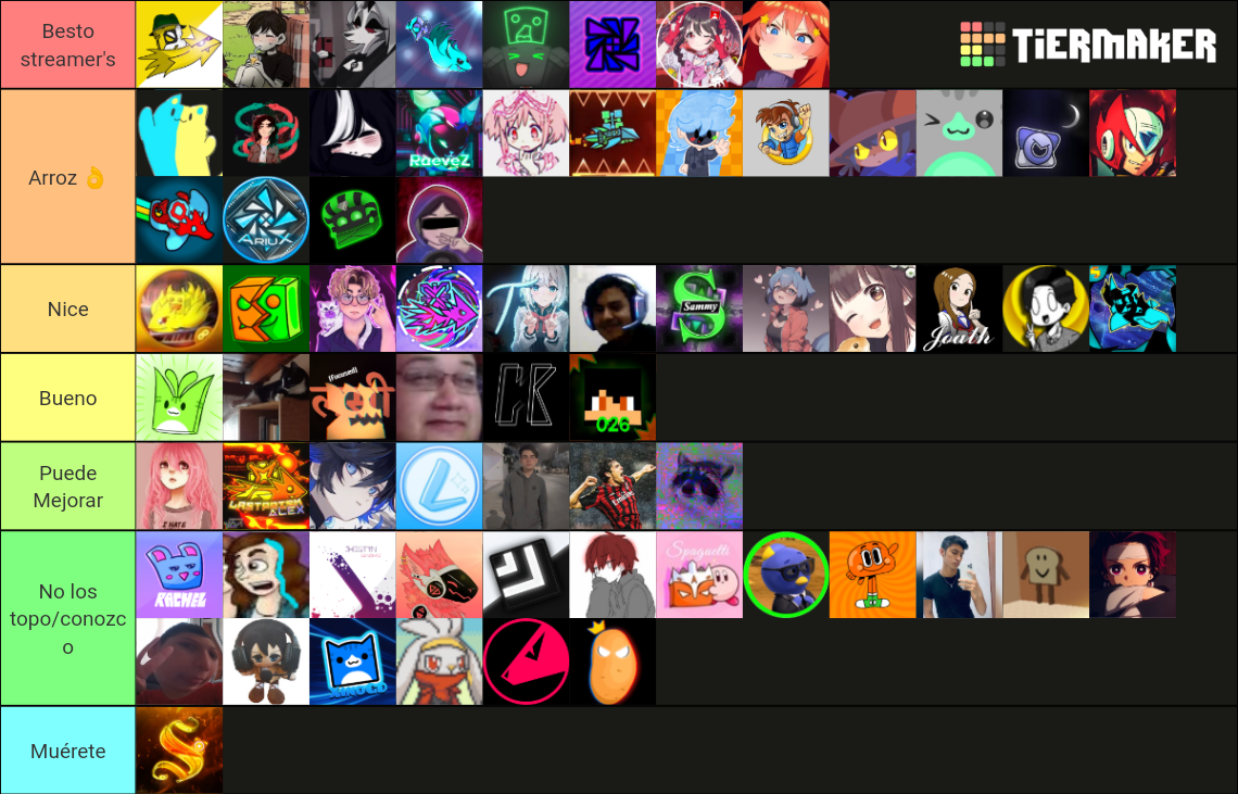 TierList de Streamers de GD Twitch Hispano Tier List