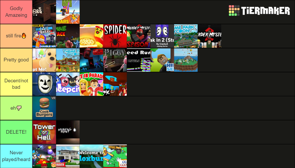 Roblox games Tier List (Community Rankings) - TierMaker