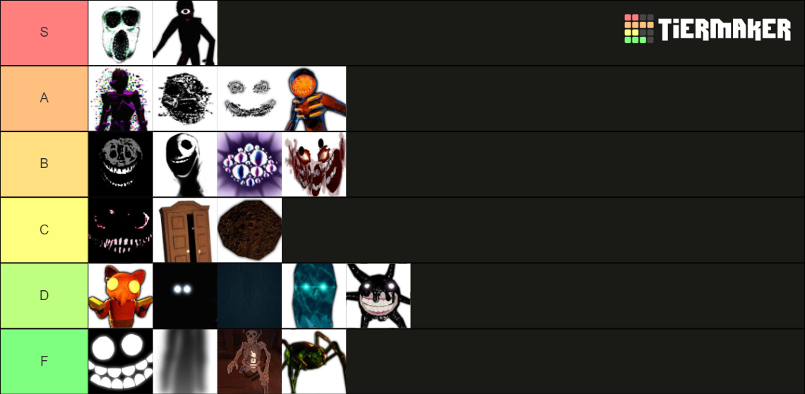 DOORS HOLTEL + TEIR LIST ALL ENTITIES PLEASE GRADE Tier List