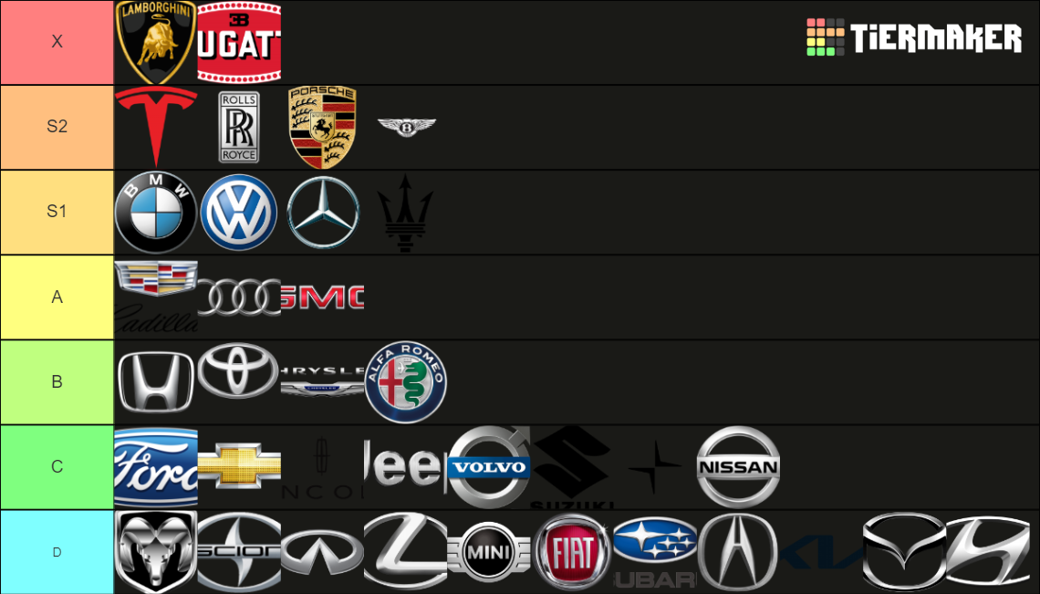Most car brands sold in the US Tier List Rankings) TierMaker