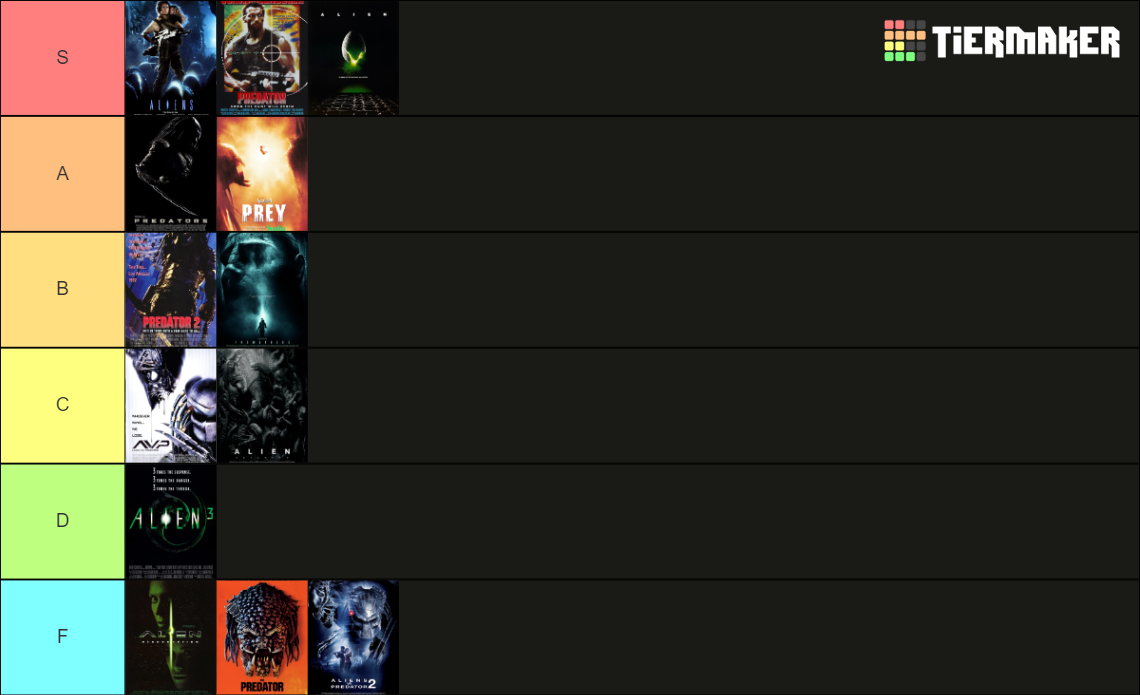 Alien vs. Predator Franchise Tier List (Community Rankings) - TierMaker
