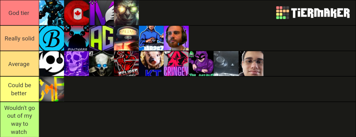 Ranking Small Cod Zombies Youtubers Tier List (community Rankings 