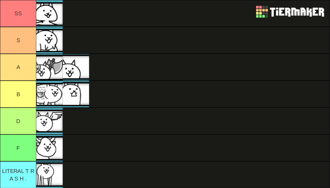 Battle Cats Normal Cats 1st Form Tier List (Community Rankings) - TierMaker