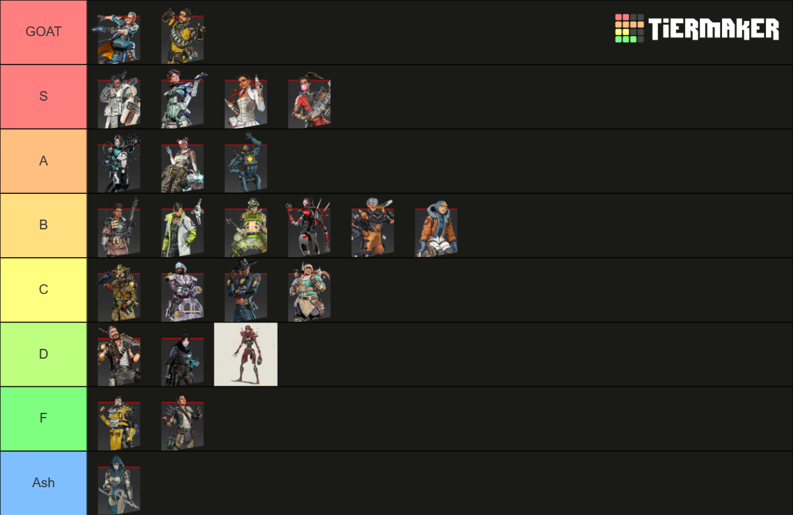 All apex s19 characters tier list community rankings tiermaker