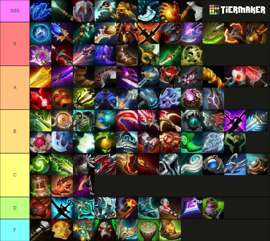 dota 2 all items explained