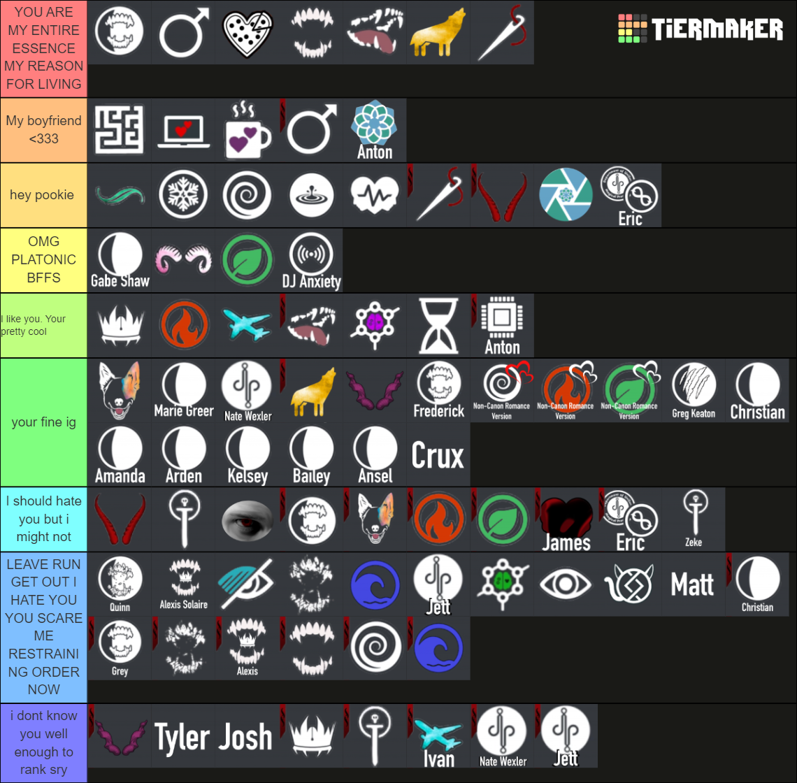 Redacted Audio Characters Tier List (Community Rankings) - TierMaker