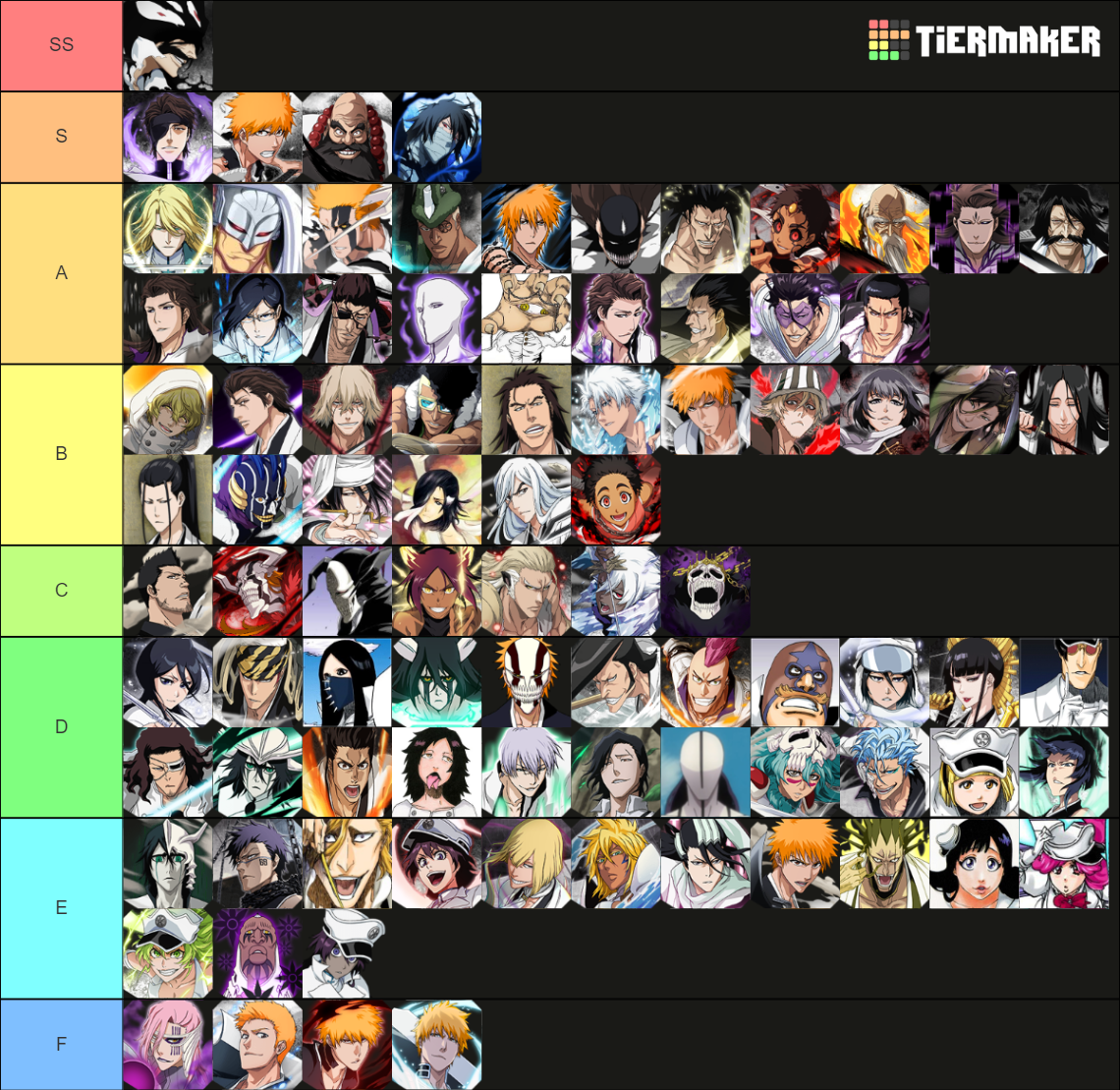 TTYLAT - Bleach Combat In Depth Tier List (Community Rankings) - TierMaker