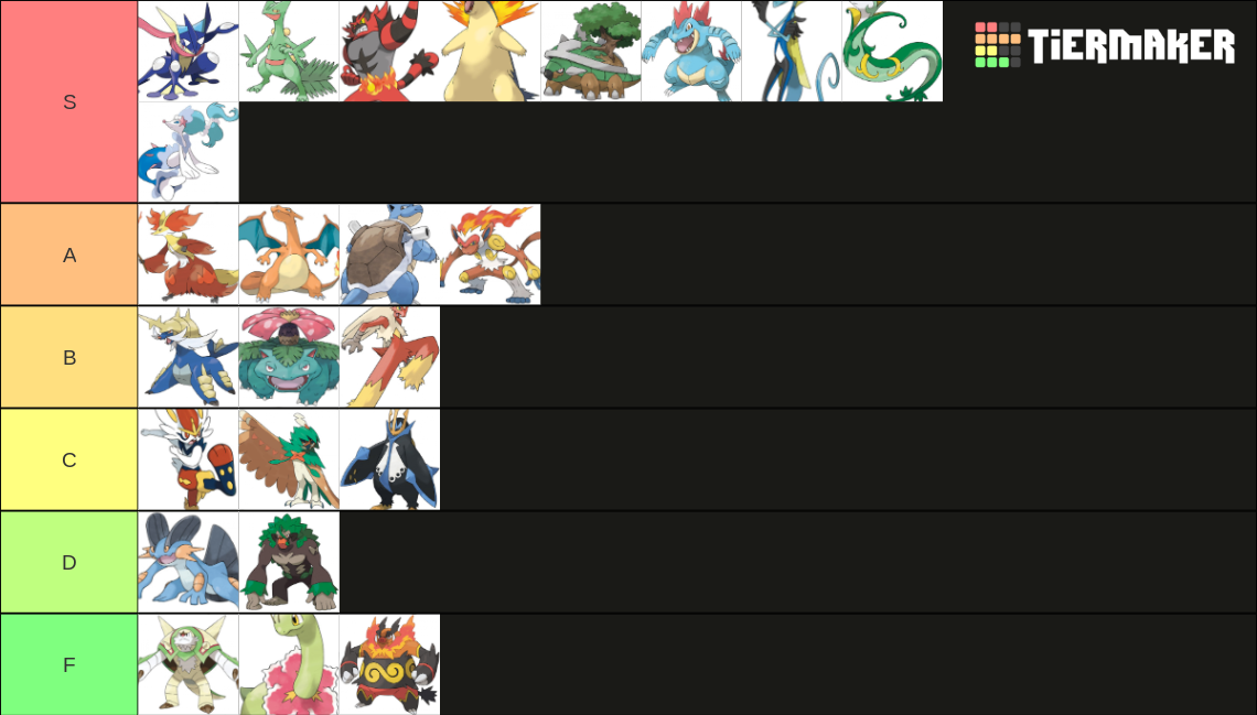 Of Every Starter Pokemon Tier List (Community Rankings) - TierMaker