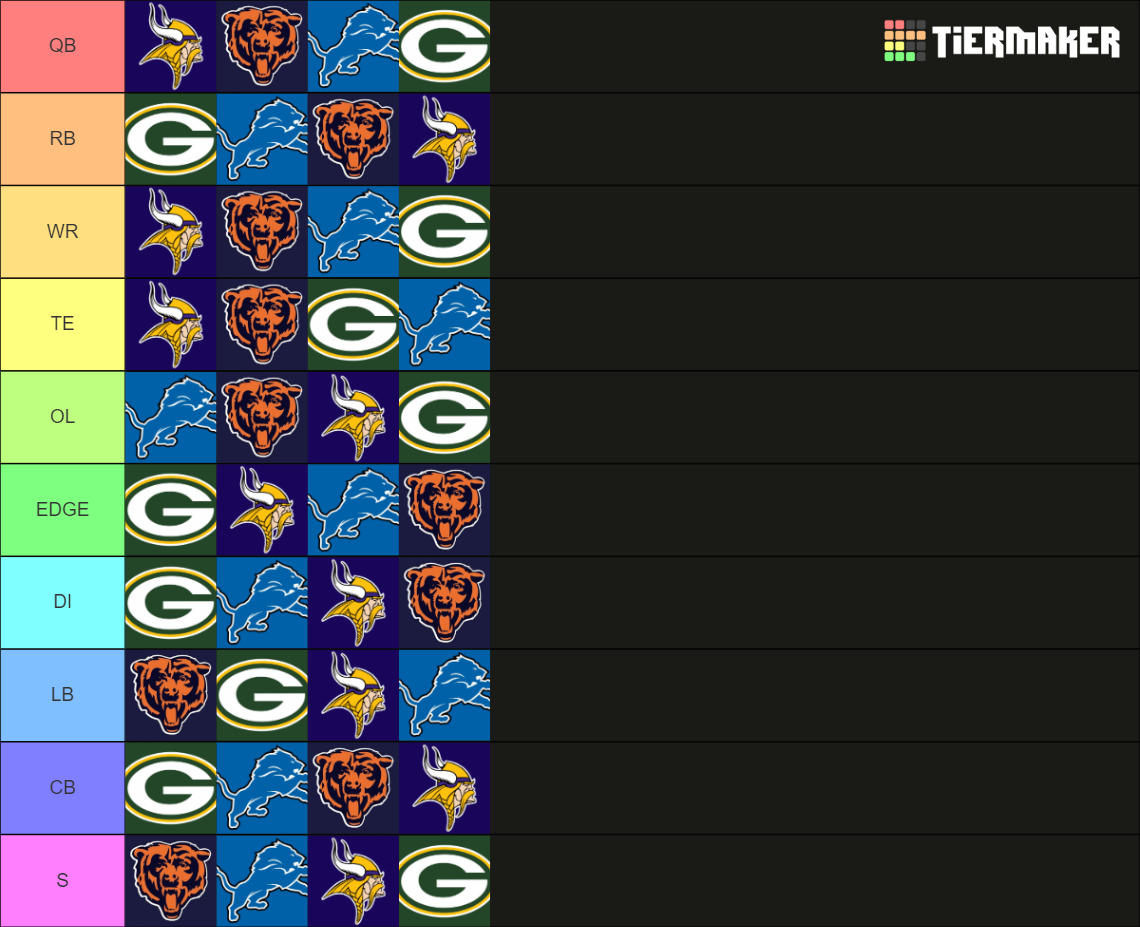 NFC North Positional Tier List (Community Rankings) - TierMaker