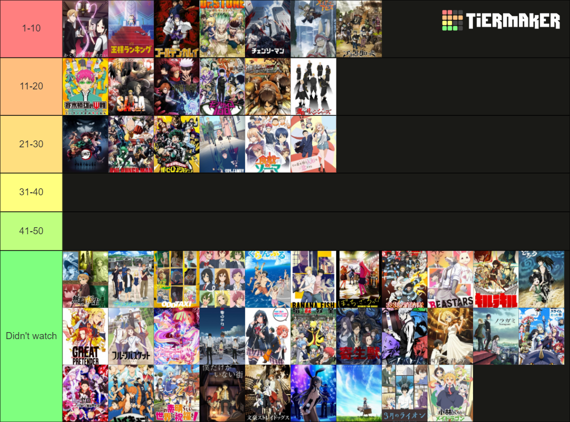 Best Anime Of The Last 10 Years Ranking the 50 BEST ANIMES of the past 10 years (2013-2022) Tier List