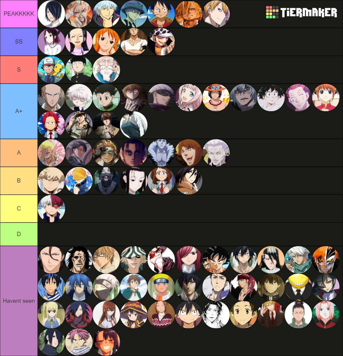 Ultimate Anime Character Tier List (Community Rankings) - TierMaker