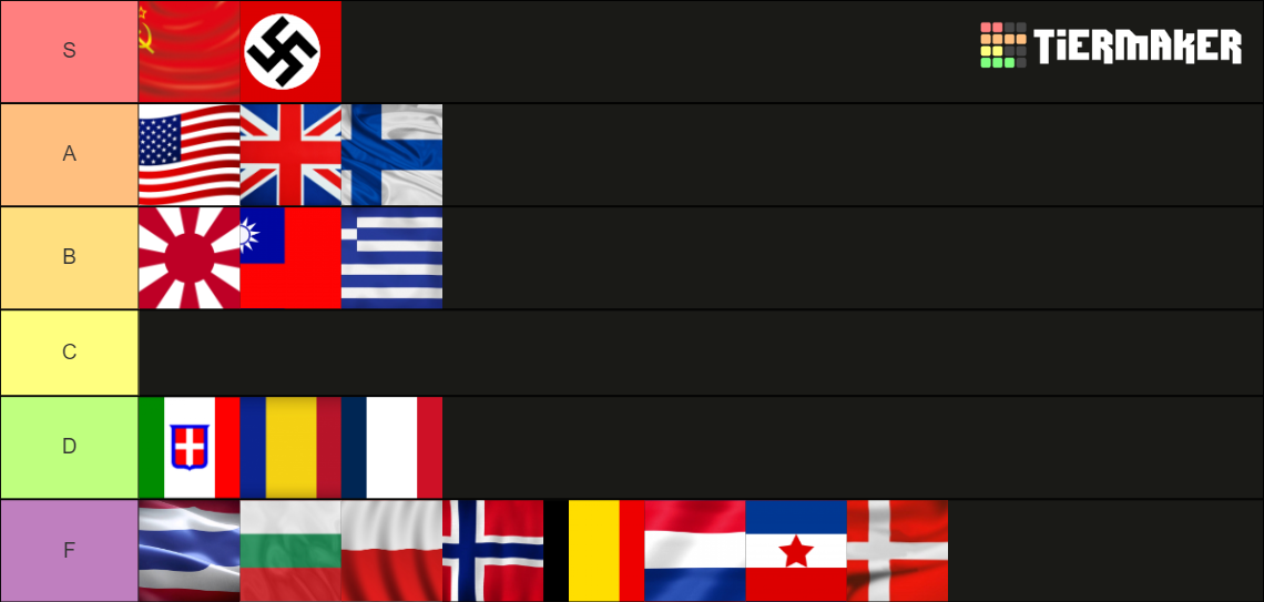 countries-in-ww2-tier-list-community-rankings-tiermaker