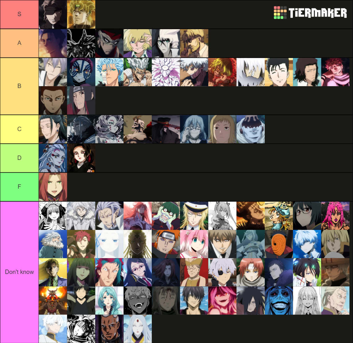 Anime Manga Villains Tier List Community Rankings Tiermaker Anime Manga Villains Tier List Community Rankings Tiermaker