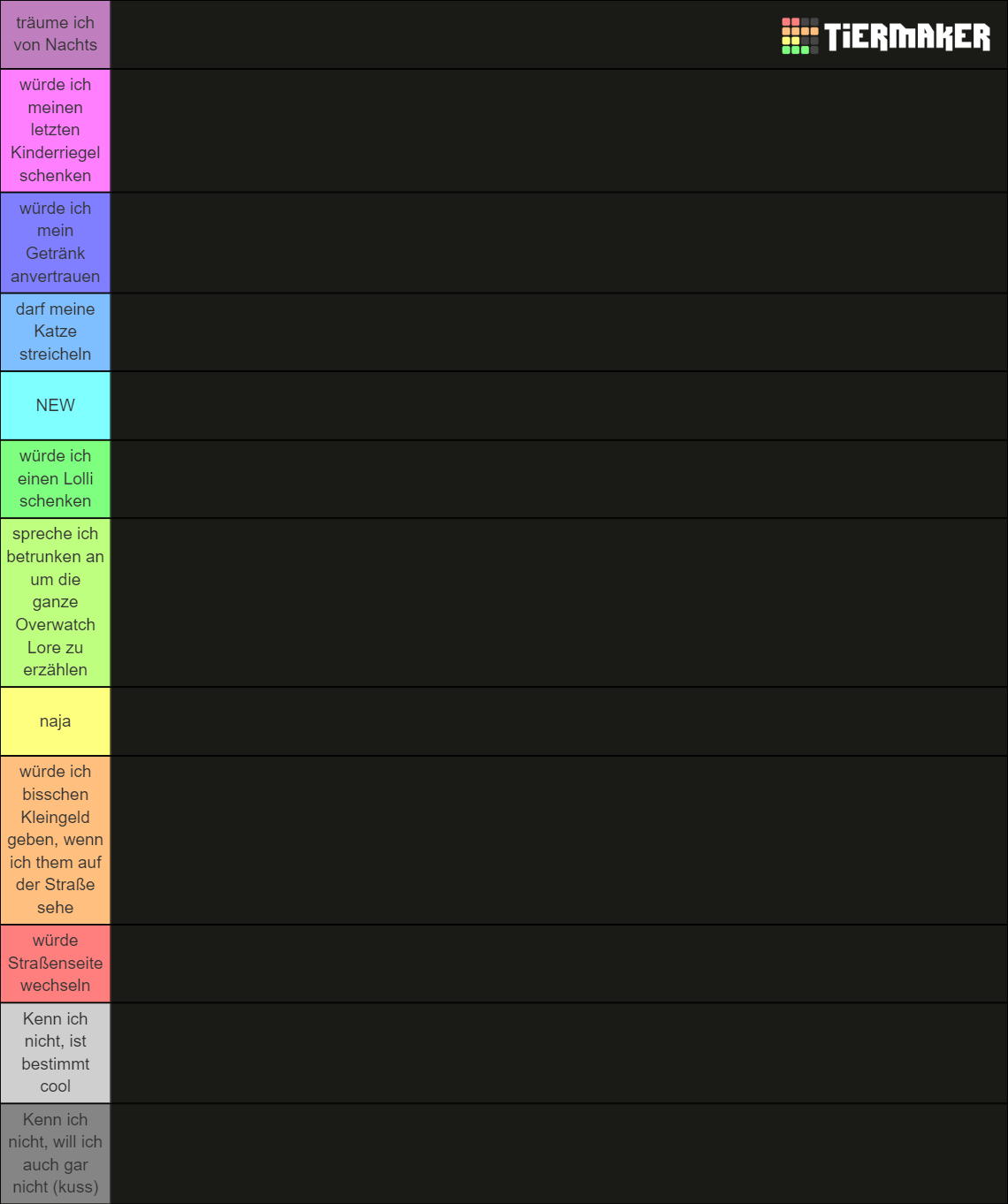 GERMAN TWITCH STREAMERS 2023 Tier List Rankings) TierMaker