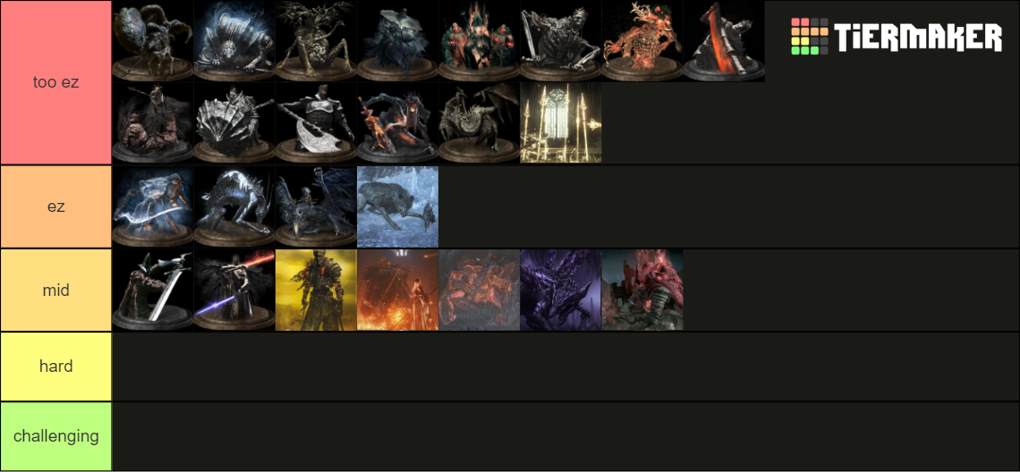ds3 bosses ranked easy to hard in my opinion Tier List Rankings) TierMaker