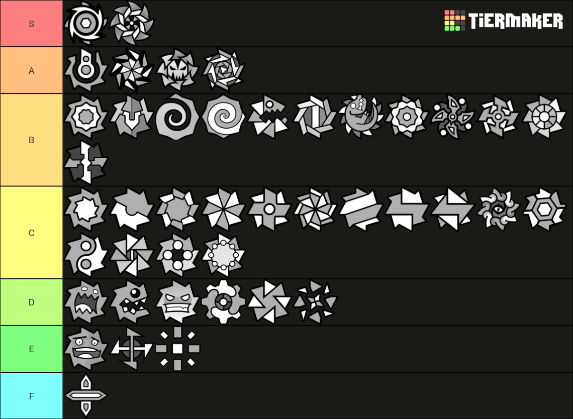 Geometry Dash Icon Kit Tier List (Community Rankings) - TierMaker