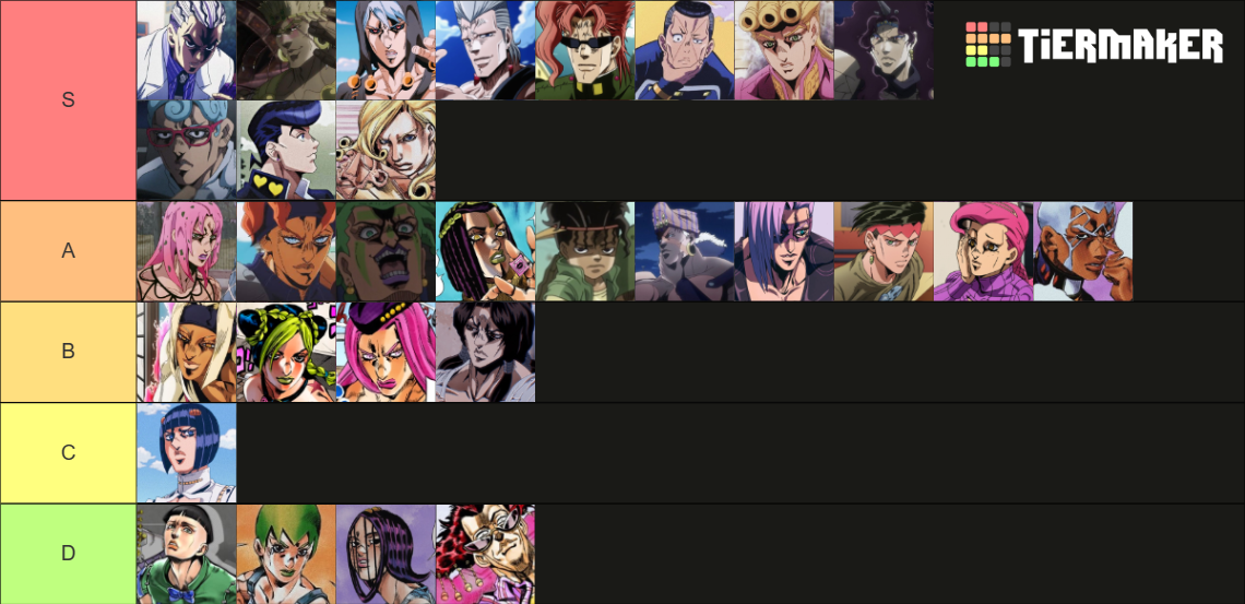 JJBA Hairstyles Tier List (Community Rankings) - TierMaker