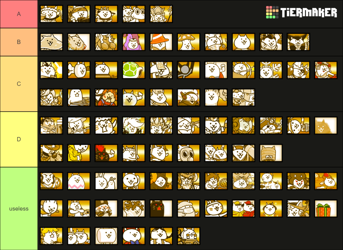 Battle Cats Rare Cat Tier List (Community Rankings) - TierMaker