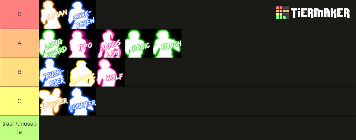 Untitled Boxing Game Styles Tier List (Community Rankings) - TierMaker